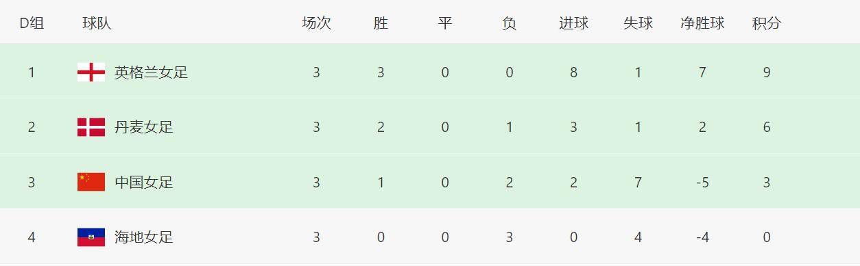 灭火宝贝2满星版